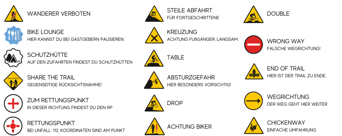 BESCHILDERUNG IM TRAILPARK HARZ